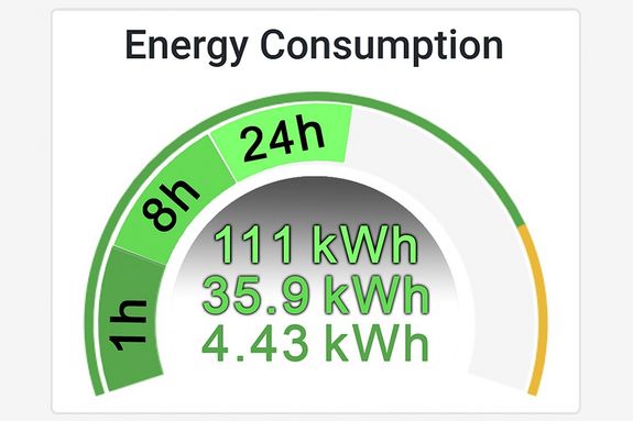 Konzept zur Verwertung von Energie- und Steuerungsdaten im Fertigungsleitstand