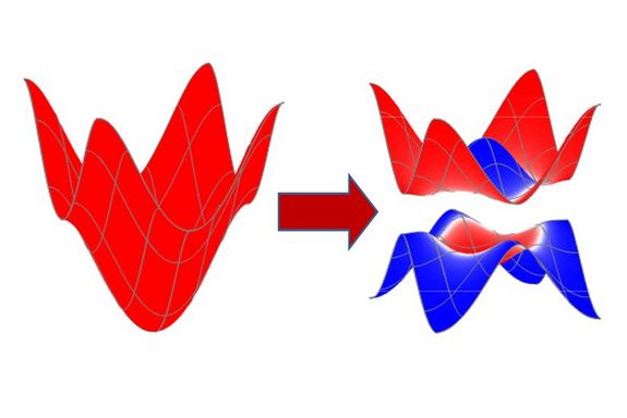 [Translate to English:] Eine topologisch triviale Bandstruktur (links) - ähnlich wie ein Tal, an dessen tiefsten Punkt eine Kugel rollt. Mit Laserstrahlen kann man die Struktur topologisch komplizierter machen (rechts)