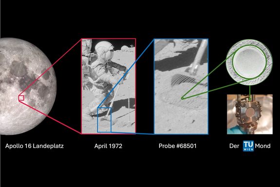 several pictures: the journey of regolith from the moon to TU Wien