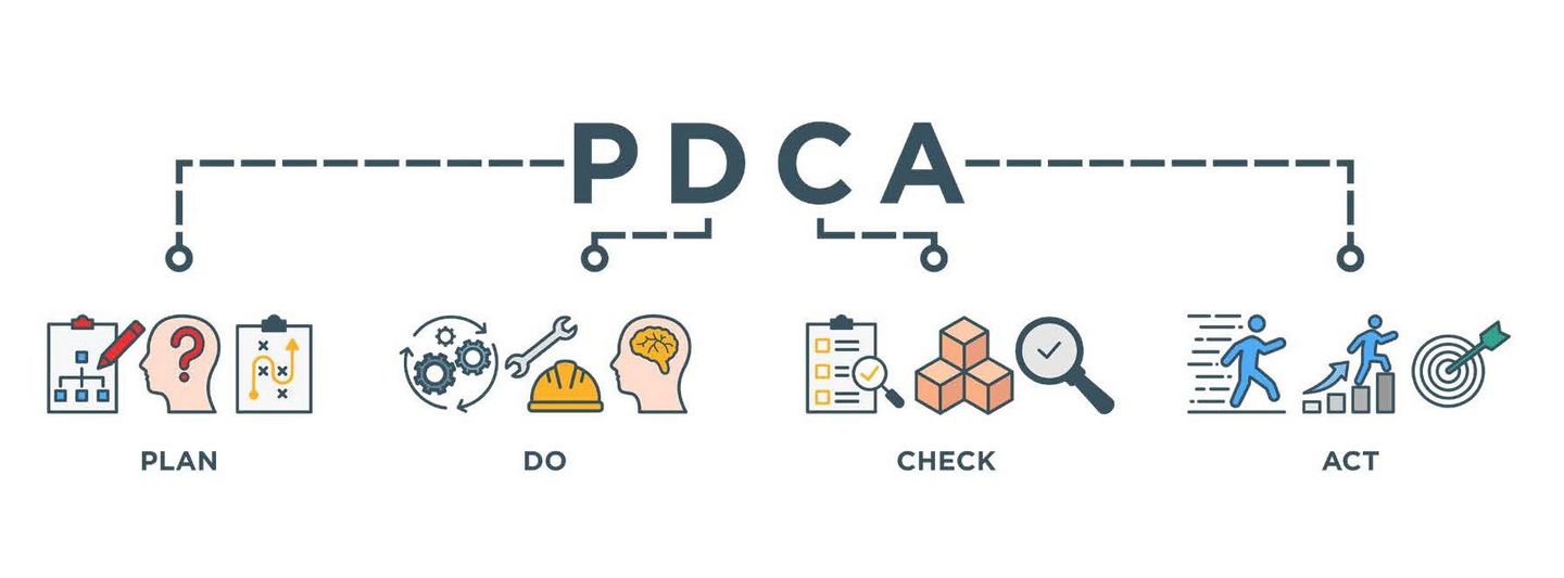 PDCA Zyklus