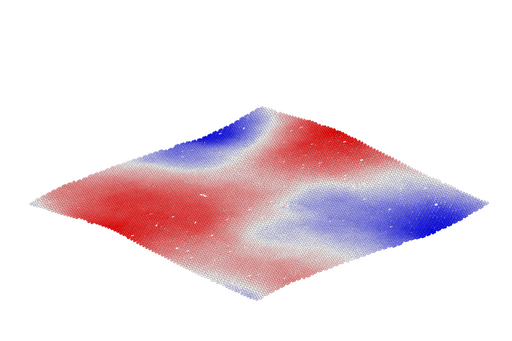 Computersimulation der Korrugation