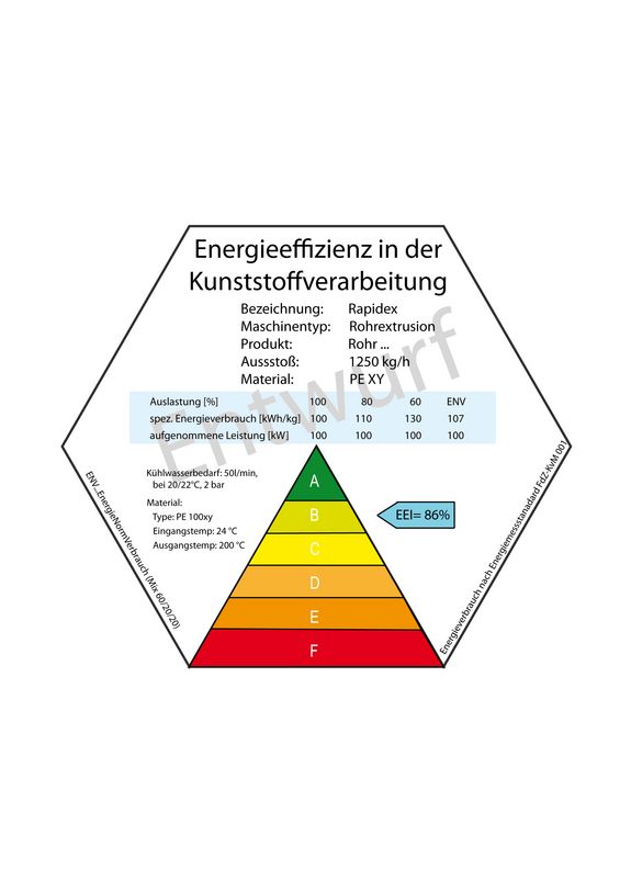 Label-Entwurf