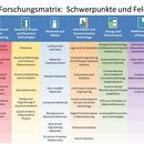 TUW Forschungsmatrix