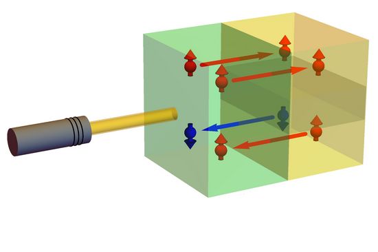 Ein Laserpuls trifft auf Nickel (grün). Elektronen, deren Spin nach oben zeigt (rot) wechseln in das Silizium (gelb). Aus dem Silizium wechseln Elektronen beider Spinrichtungen zurück in die Nickel-Schicht.