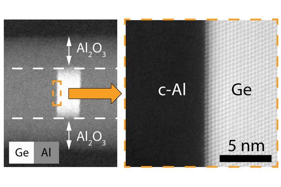 atomic scale picture of the germanium-aluminum structure