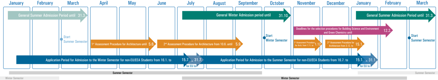 Calender overview admission deadlines summer semester 2026