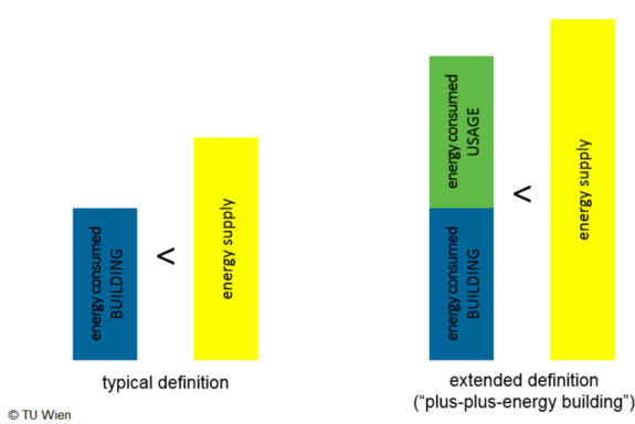 Graphic: Definition