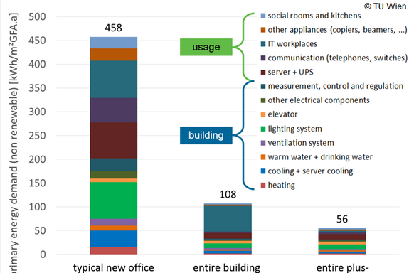 Graphic: Energy consumption in detail