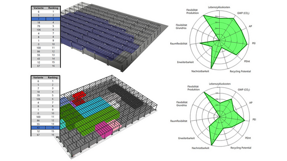 Grafik zur Simulation am Messestand Hannover