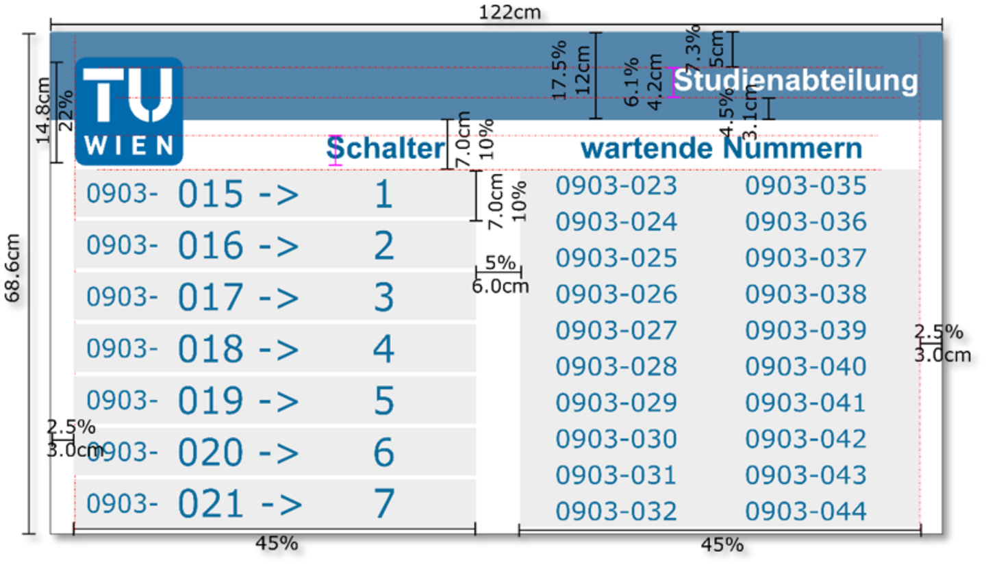 Screenshot waiting numbers study department