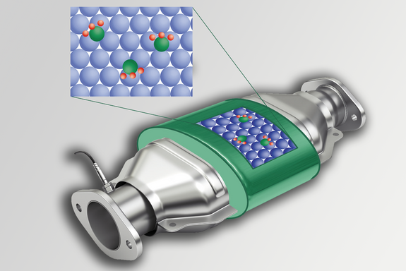 illustration of a catalyst heatstorage