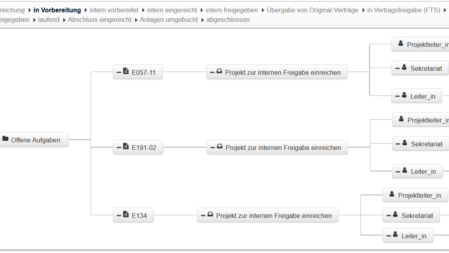 Screenshot Projektdatenbank