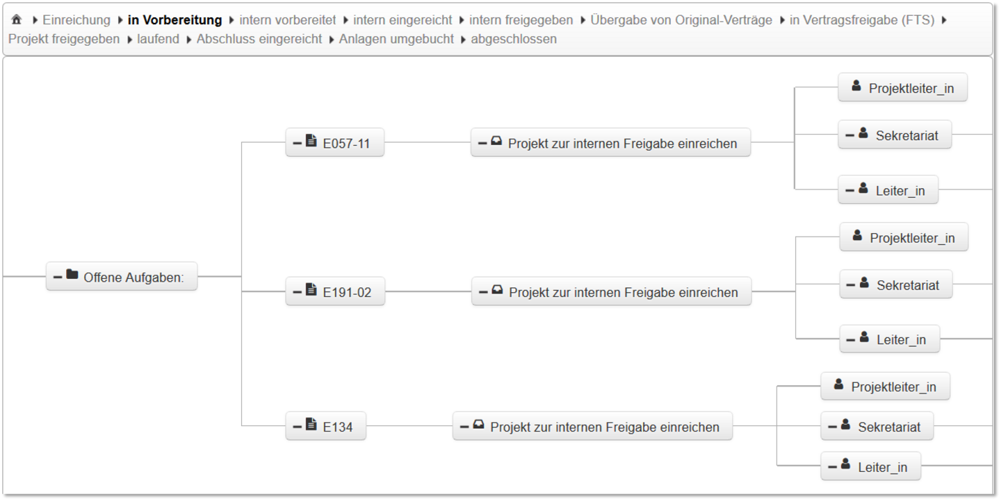 Screenshot Projectdatabase