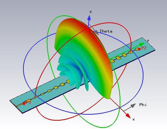 Simulation der Abstrahlcharakteristik der Patchantenne.