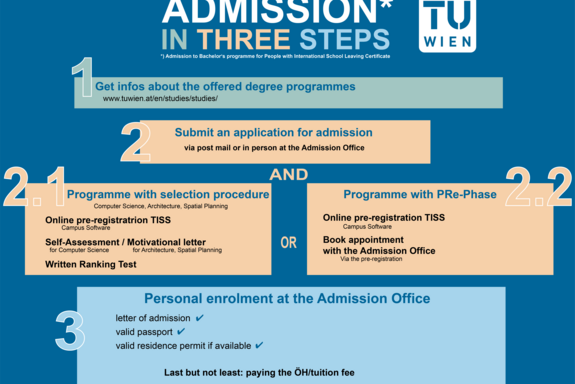 Graphic: admission in three steps