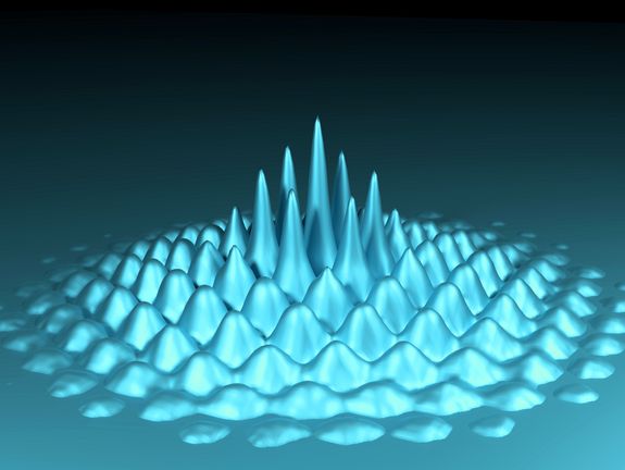 Bose-Einstein-Kondensate, die Wellen schlagen: Ein Vielteilchen-Phänomen