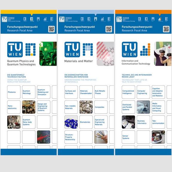 Illustration of TU Wien Roll-ups of the Research Focal Areas