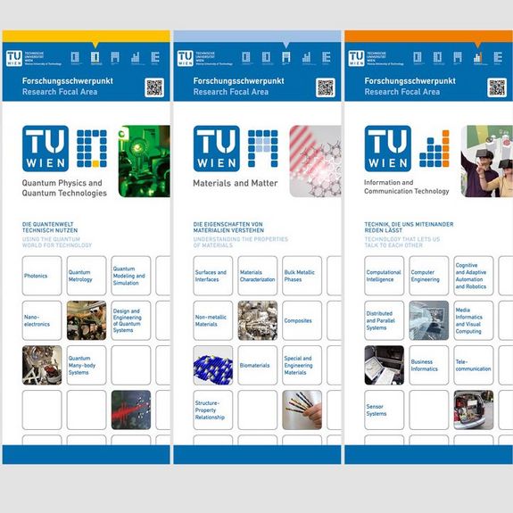 Abbildung der TU Wien Roll-ups der Forschungsschwerpunkte