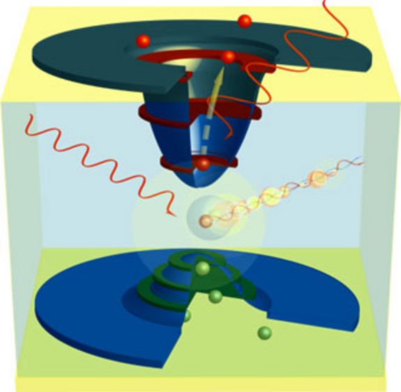 Schema der Energieniveaus in einem Quantendot für die Emission von infraroten Photonen