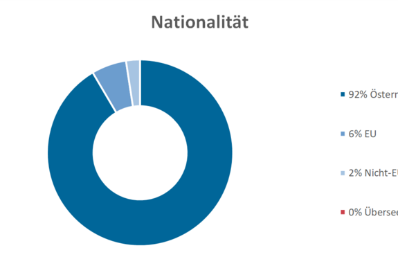 Nationalität