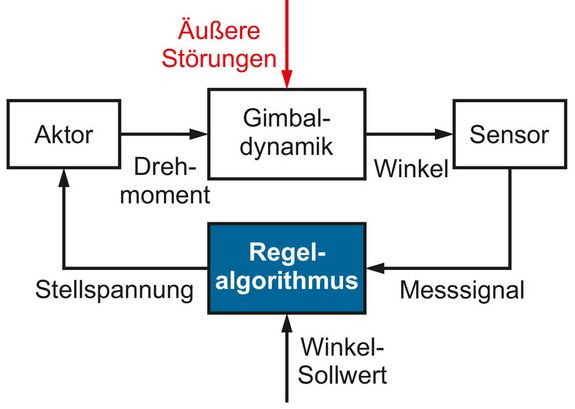 [Translate to English:] 