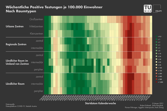 Die Entwicklung der Anzahl der Neuinfektionen pro 100.000 Einwohner im Jahr 2020 in den vier Raumtypen.