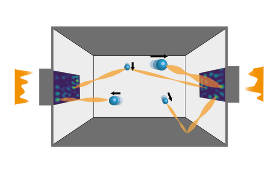 visualization of the method