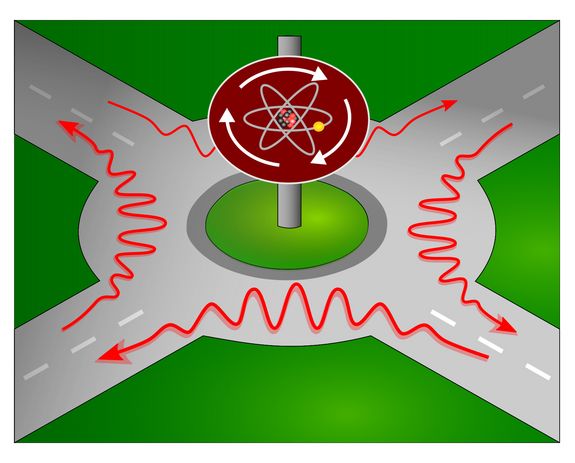 Für einen atomaren Zustand bewegt sich Licht im Kreisverkehr im Uhrzeigersinn