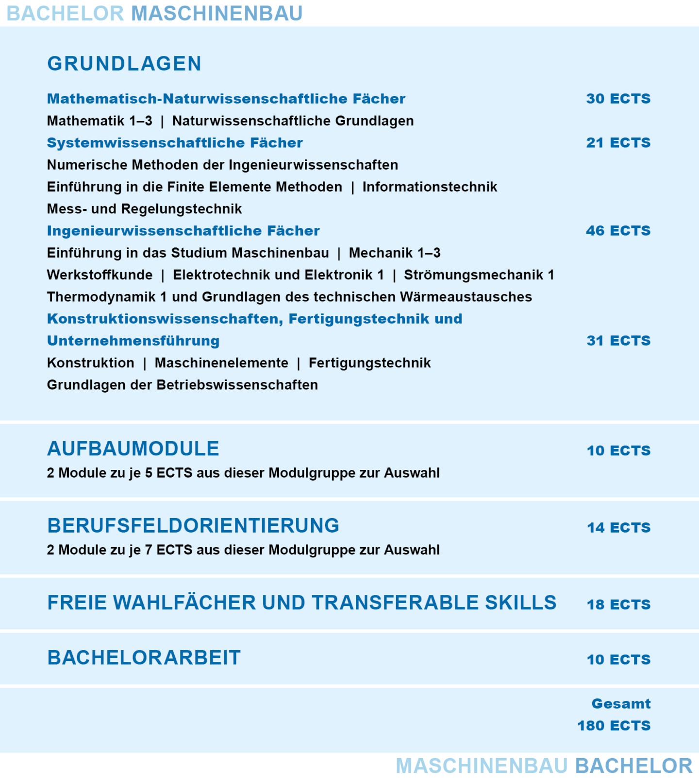 Aufbau des Bachelorstudiums Maschinenbau. Genauere Informationen gibt es im Text darunter