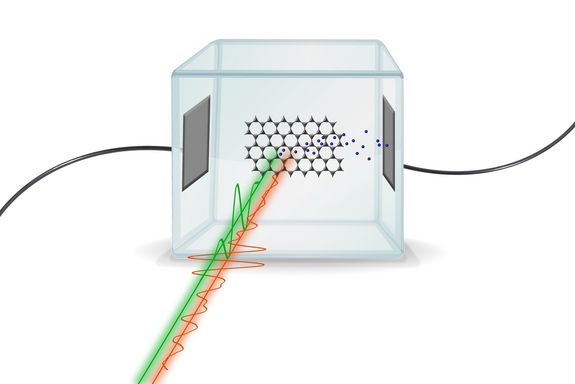 Two laser pulses hit silicon dioxide
