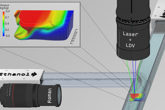 2-in-1 Lasersonden-Messsystem with 3D-graph