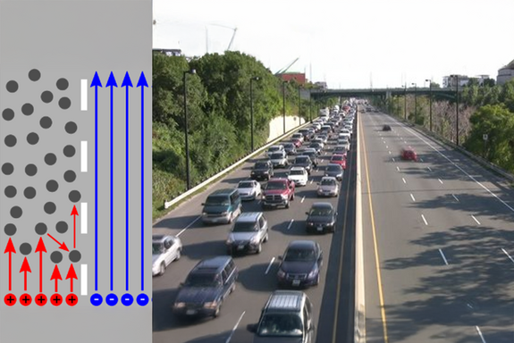 links Teilchen, rechts Autobahn mit Stau