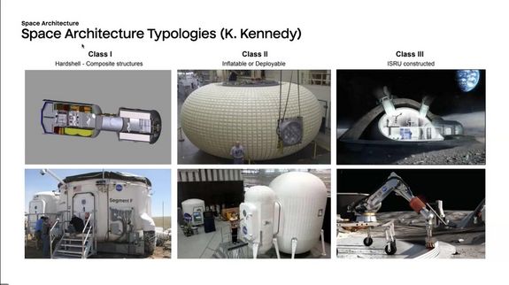 Types of Space Architecture