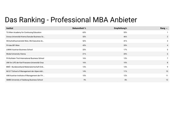 Details Rankingliste 2