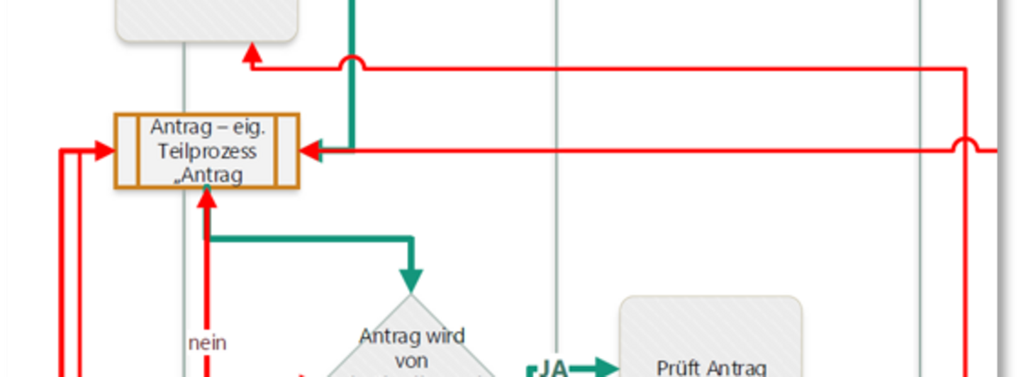 Screenshot Ausschreibung allgemeines Personal