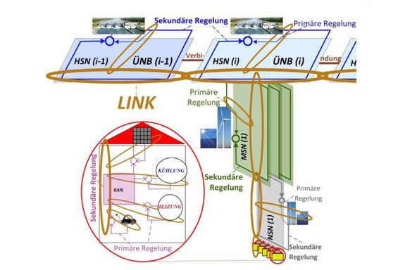 powersys-LINK - energy supply chain net