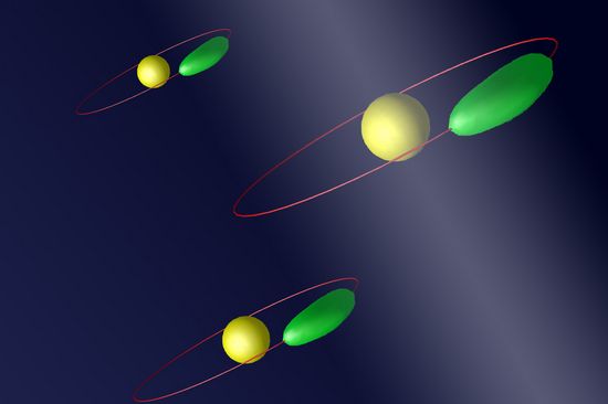 The Bohr model assumes that the electron moves around the nucleus, much like a planet around its star.