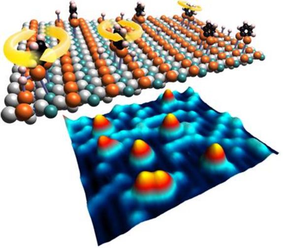 Oben: Unter Aufnahme und Abgabe von Wasserstoffatomen Oben: Unter Aufnahme und Abgabe von Wasserstoffatomen rotieren Moleküle um ihre eigene Achse und tanzen so die atomaren Reihen einer Titanoxidoberfläche entlang. Unten: In dieser Rastertunnelmikroskopieaufnahme erscheinen Wasserstoffatome als hellblaue Erhebungen. Einzelne Moleküle ragen als orange Hügel