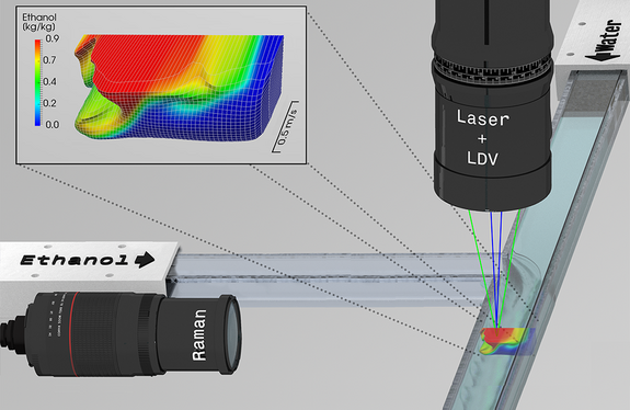 2-in-1 Laser Eye - basic principle