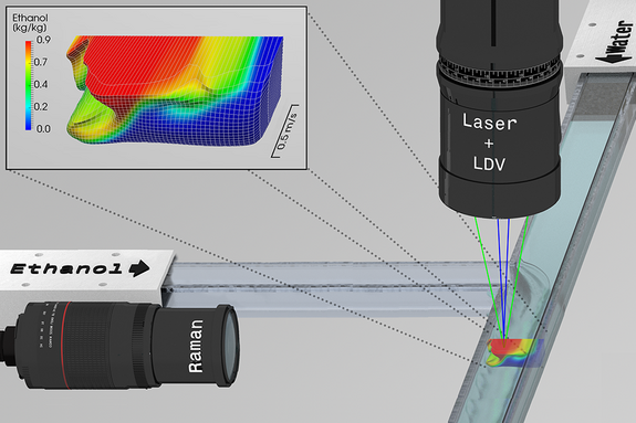 2-in-1 laser probe basic principle