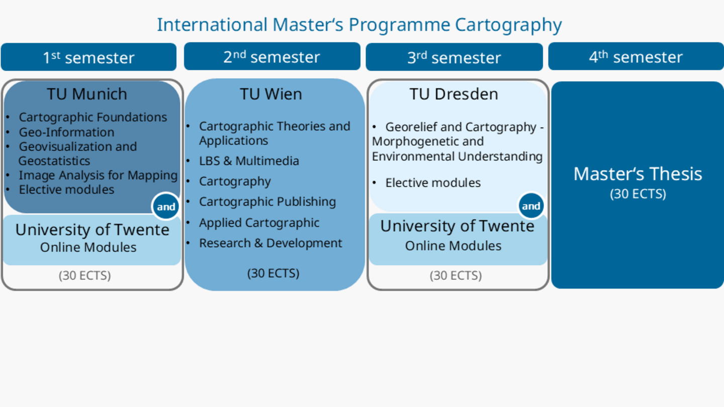 Schematische Darstellung des Studienplans Cartography