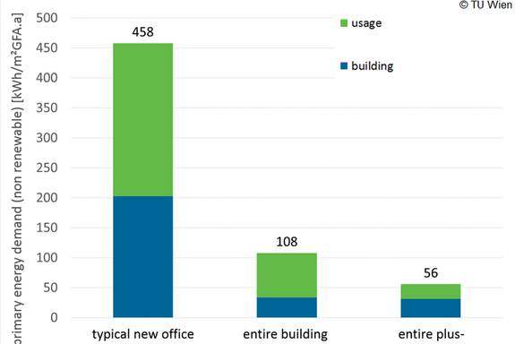 Graphic: Energy consumption