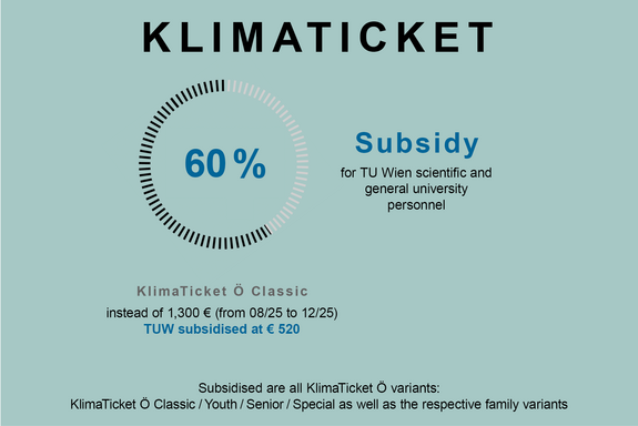 Graphic for TUW-funding for KlimaTicket Ö