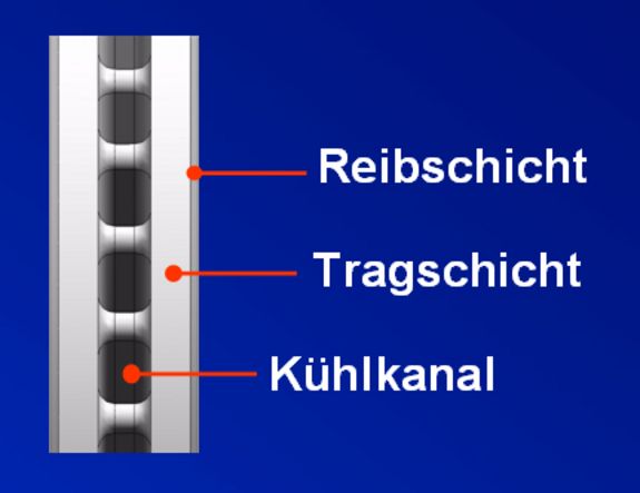 Carbon-Keramik-Bremsscheiben