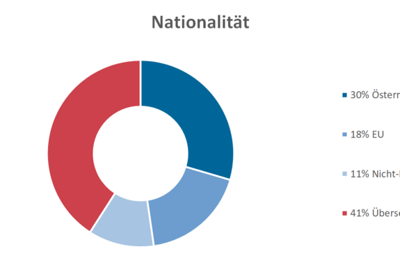 Nationalität