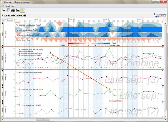 Eine vielzahl von Daten - auf einen Blick verfügbar