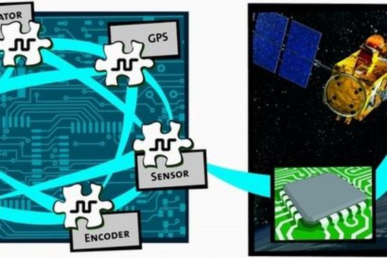 DARTS – Widerstandsfähige Chips für Weltraumanwendungen : RUAG Space GmbH & Institut für Technische Informatik