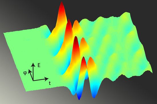 Gepulste Terahertz-Wellen, erzeugt mit maßgeschneiderten Ultrakurzlichtpulsen