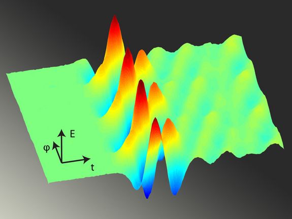 Gepulste Terahertz-Wellen, erzeugt mit maßgeschneiderten Ultrakurzlichtpulsen