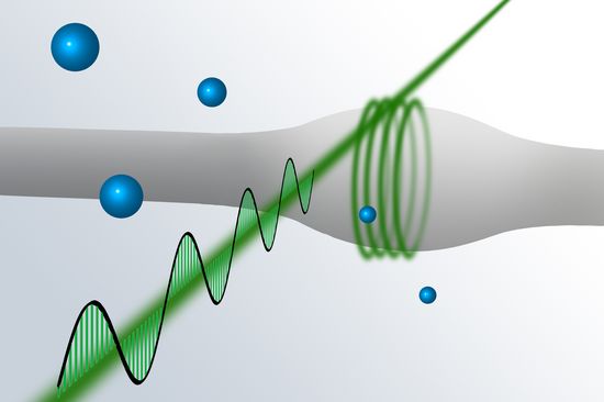 Eine transversal polarisierte Welle überträgt Licht in die Glasfaser, wo sie in einem Flaschen-Resonator eingefangen wird. Atome, die sich außen an der Faser anlagern (blau) koppeln dann an die Welle.